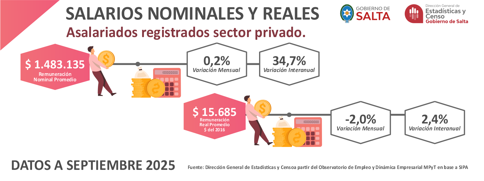 Salarios Nominales Reales